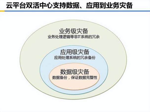网站数据备份与恢复策略：确保信息安全和系统稳定的关键措施