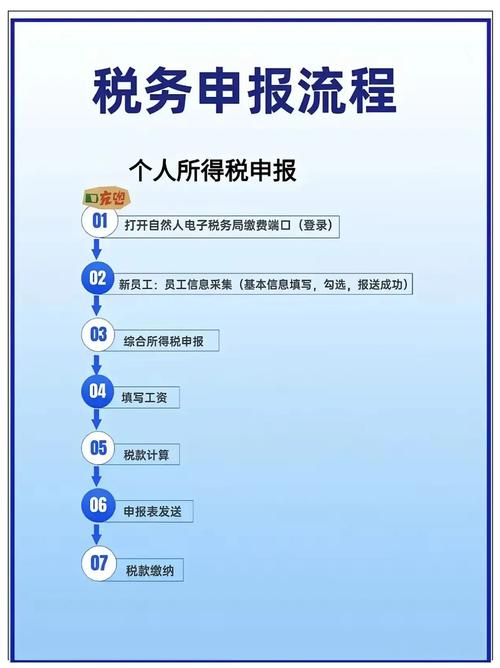 天津网站税务遵从性管理：登记申报与发票管理的关键步骤
