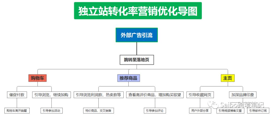 天津外贸网站用户行为研究：提升转化率与营销成效的关键策略