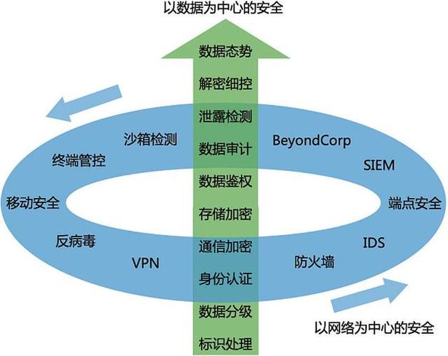 网站开发中安全检测的重要性：确保稳定运行与用户数据安全