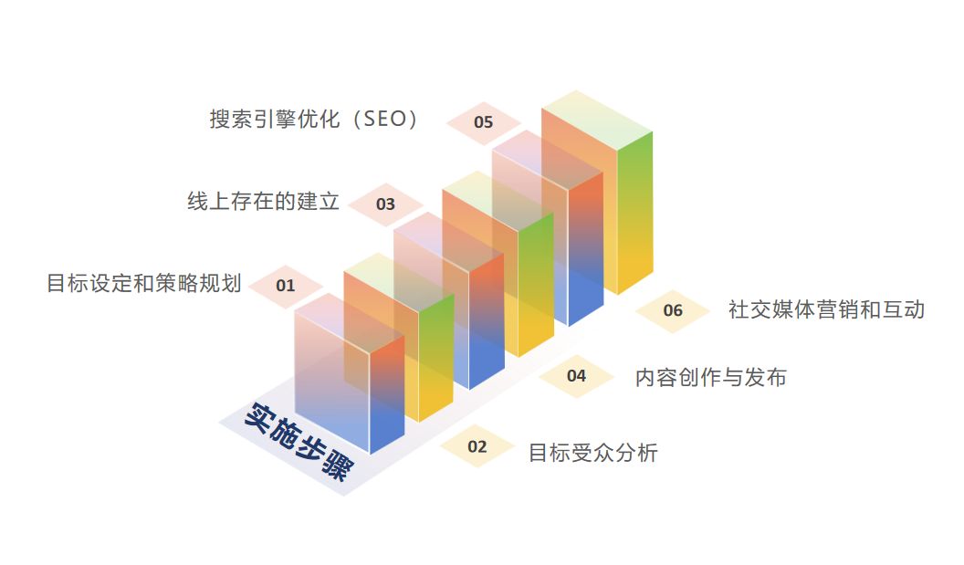 天津网站营销用户体验提升策略