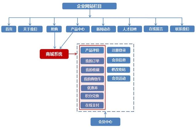 企业网站营销成本控制策略：如何通过明确目标客户和筛选渠道减少开支