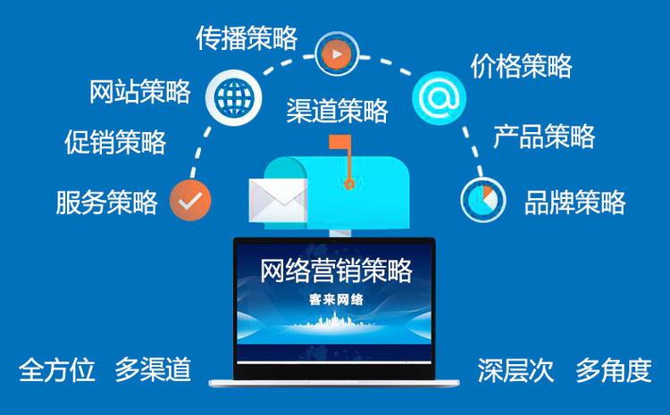 绍兴外贸网站营销推广技巧：社交媒体与SEO优化助力企业海外市场拓展