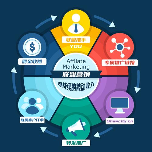 网站联盟营销策略与推广技巧：如何通过联盟平台实现互利共赢