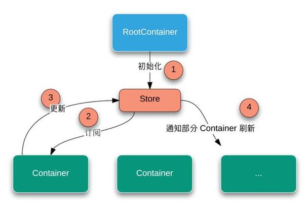 深入解析JavaScript框架：React与Vue的优势及如何提升开发效率