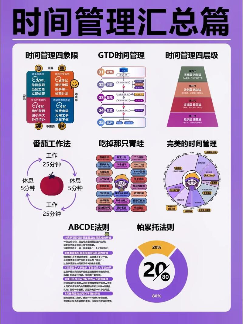 高效时间管理与资源分配策略：提升网站开发效率与品质的关键
