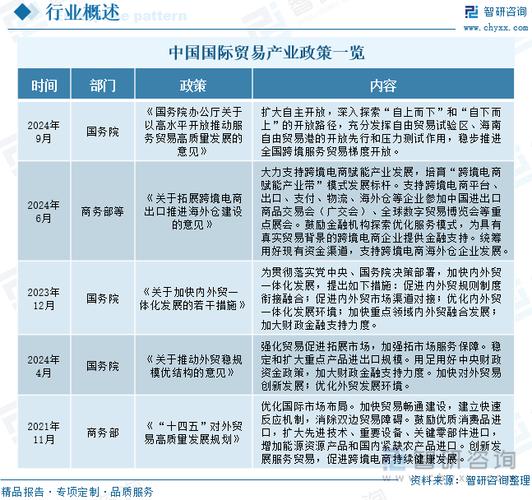 深入分析外贸网站市场环境：现状、需求、趋势与竞争策略