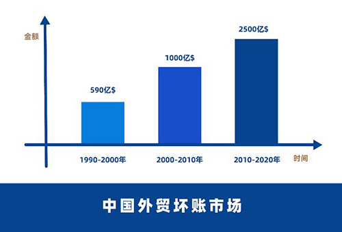 中国外贸风控体系探索：青岛联信集团助力降低贸易风险，提升行业价值