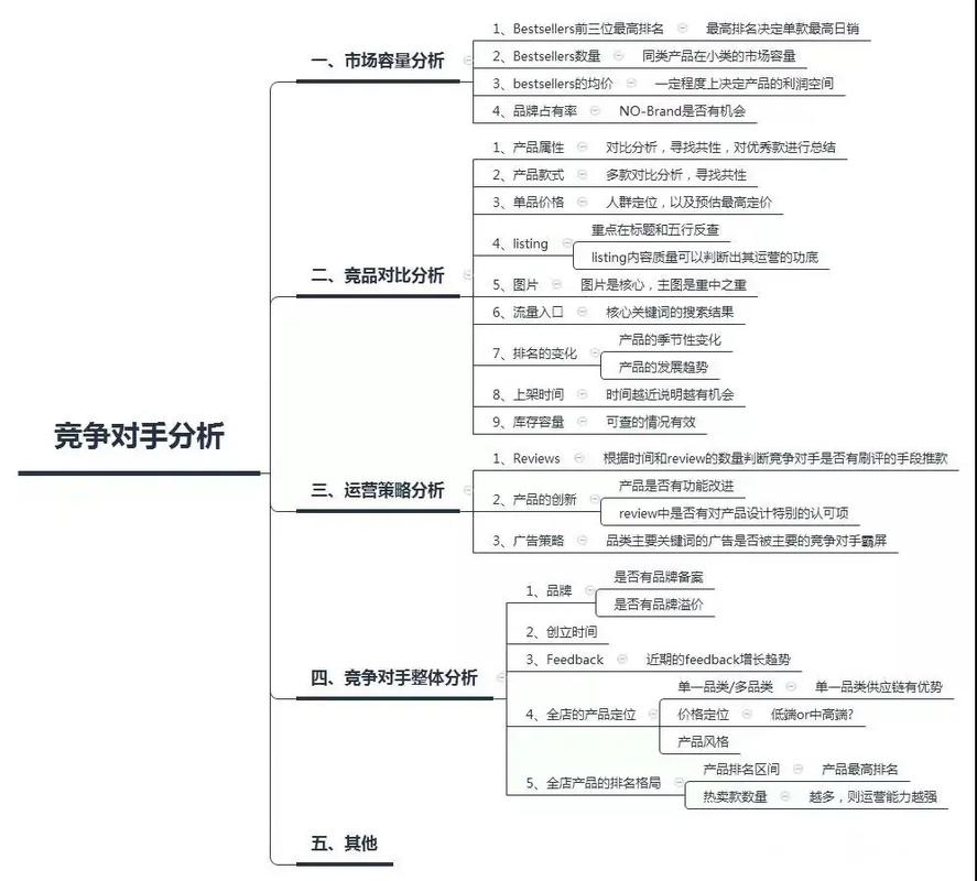 外贸平台竞争对手分析：市场定位与产品特色深度剖析