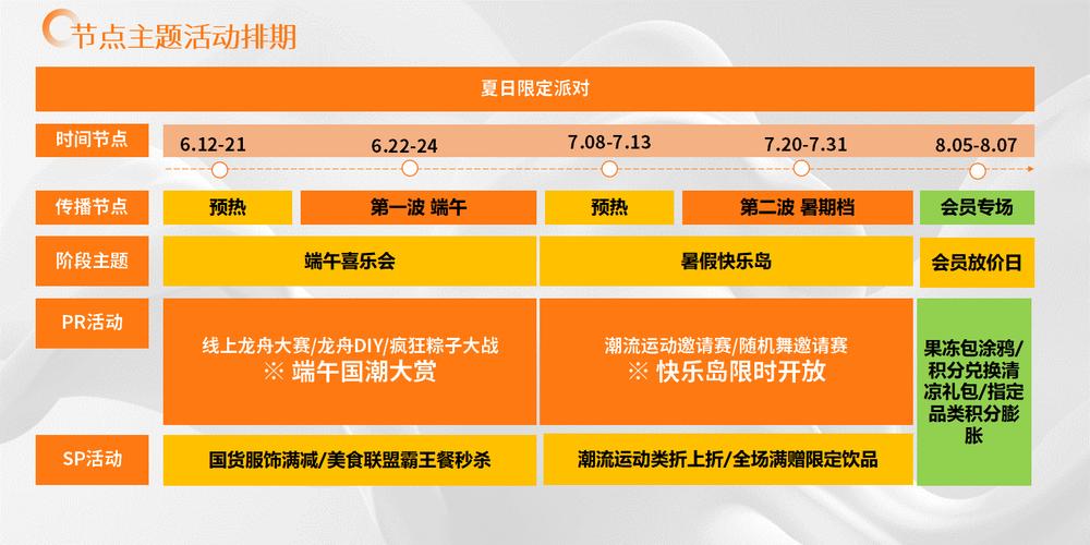 天津网站营销必备：合理安排时间的实用营销时间表