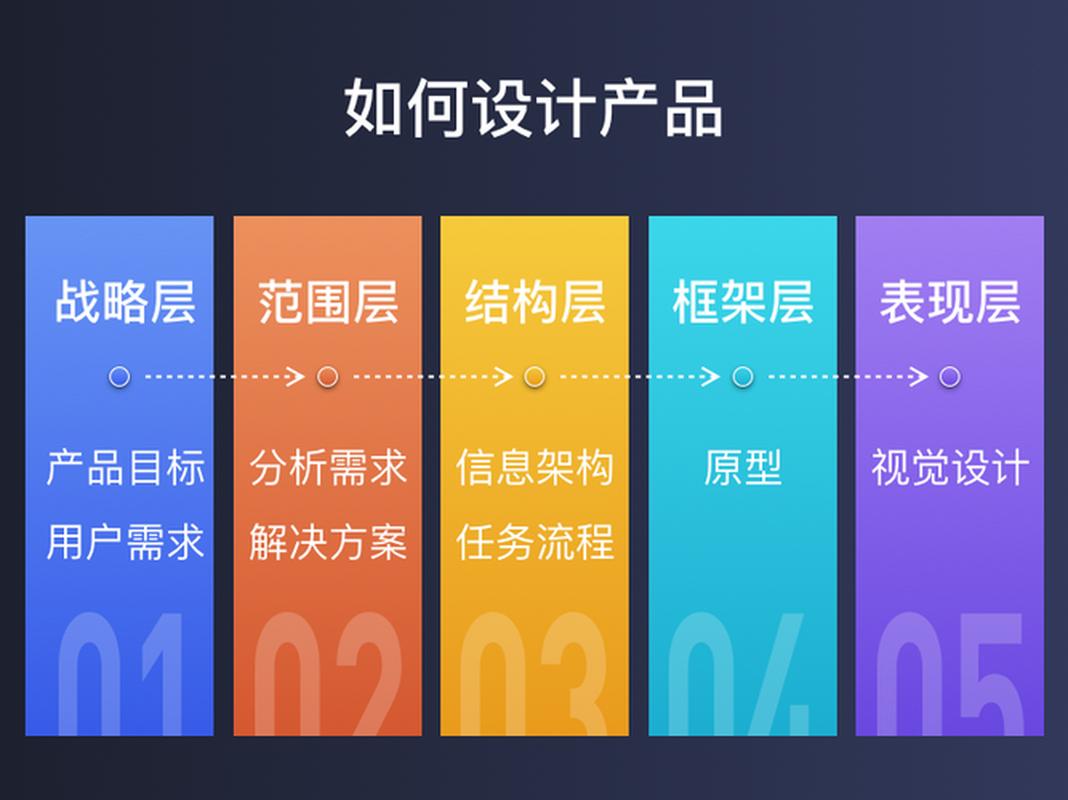 数字化时代下网站维护的重要性及实施方法探讨