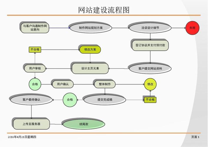 天津网站建设流程优化指南：从需求定义到高效协作的20个关键步骤