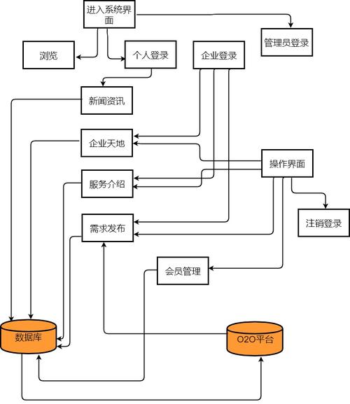 制定有效内容策略：吸引用户、SEO优化及网站建设流程