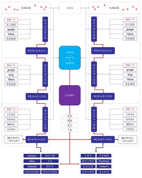 网站结构设计关键点解析：如何打造流畅易用的网站布局