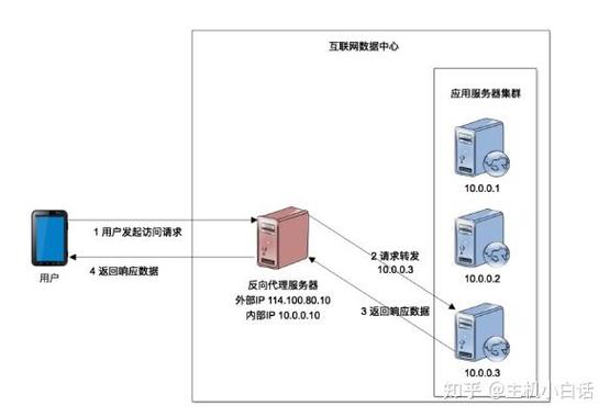 服务器优化技巧：提升网站性能与稳定性的关键方法
