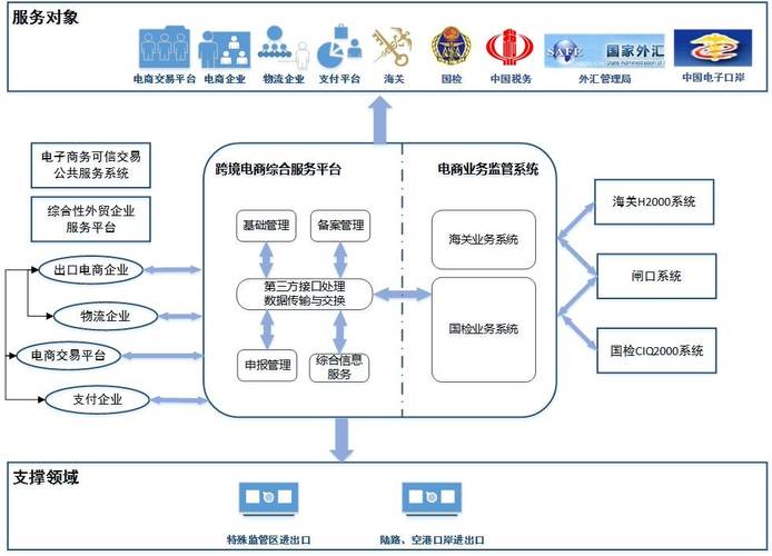 外贸独立网站平台的定义、重要性及如何助力企业全球化发展