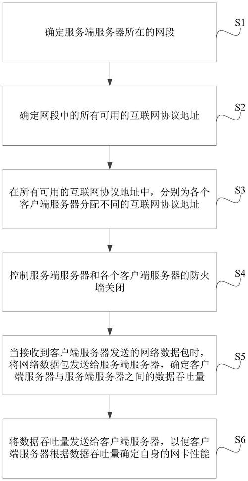 性能测试基本概念与分类：响应时间、客户端、网络及服务器端测试详解