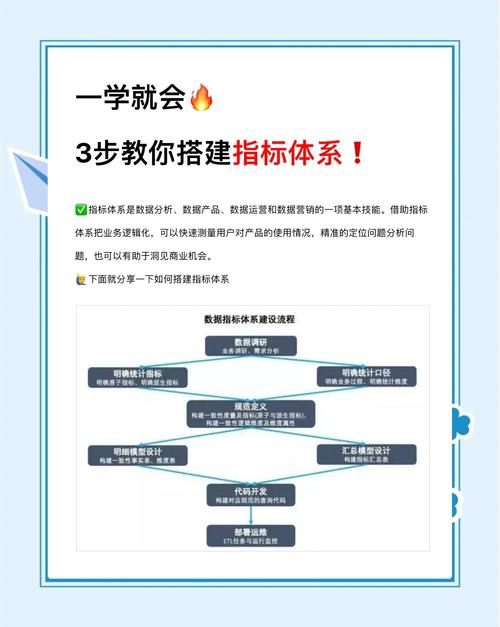 天津模板建站优化指南：提升用户体验的5个关键方法