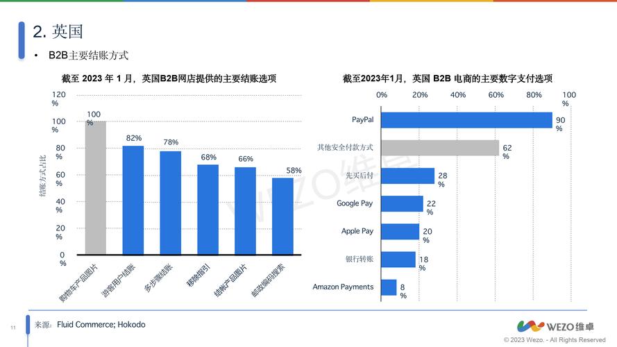 外贸网站市场规模增长与竞争态势分析：企业如何在国际市场中立足