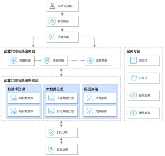 天津模板建站企业服务详解：高效低成本网站搭建解决方案