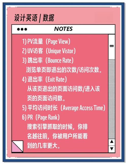 如何评估网站营销成效？流量指标与用户行为分析是关键