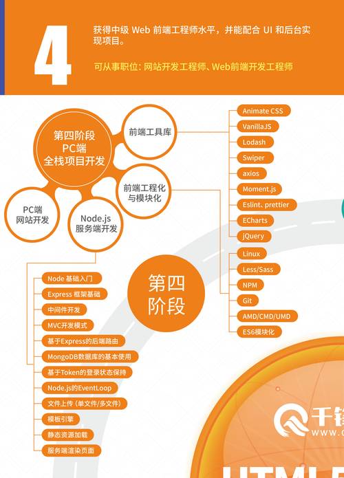 网站前端开发关键要素：从基础技能到响应式设计的全面解析