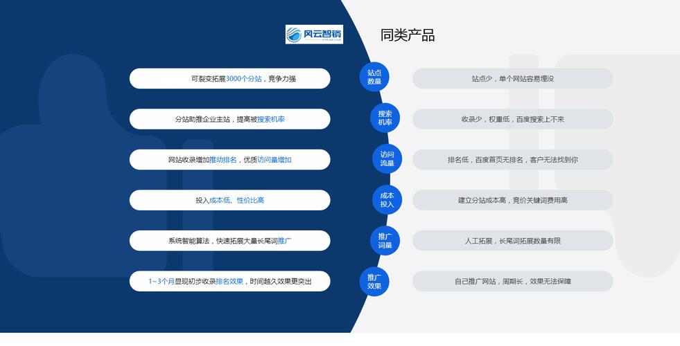 提升网站营销成效的关键：优化导航设计与内容展示以增强用户体验