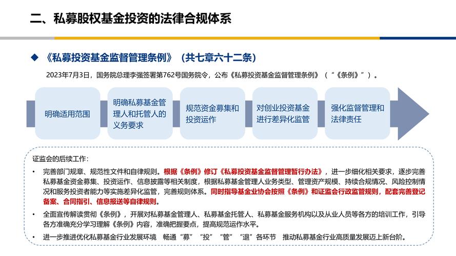 私募基金合规要求与必备技能：投资者如何掌握基础合规知识