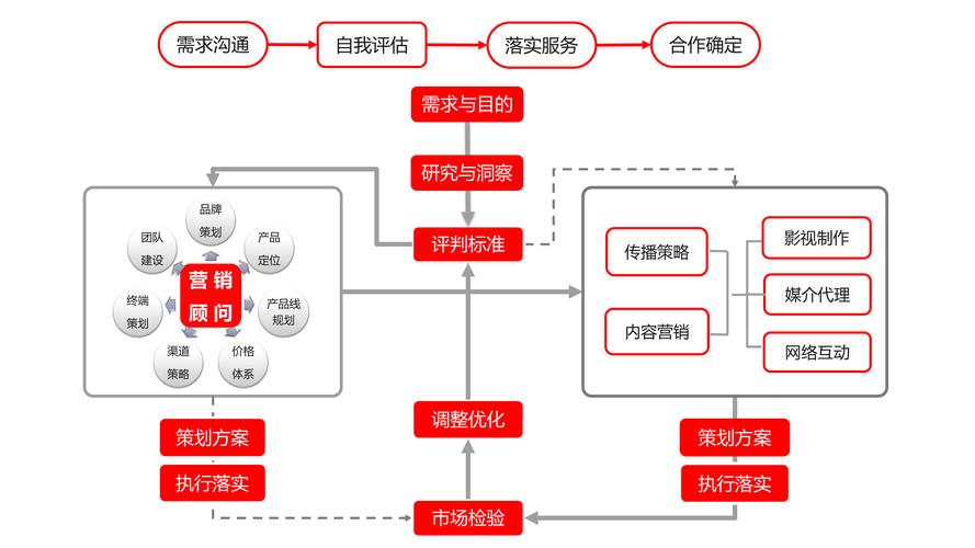 公司如何合理控制网站营销成本以提升利润和资源利用效率