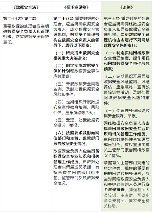 中国期刊全文数据库中关于网络安全策略的相似文献前30条