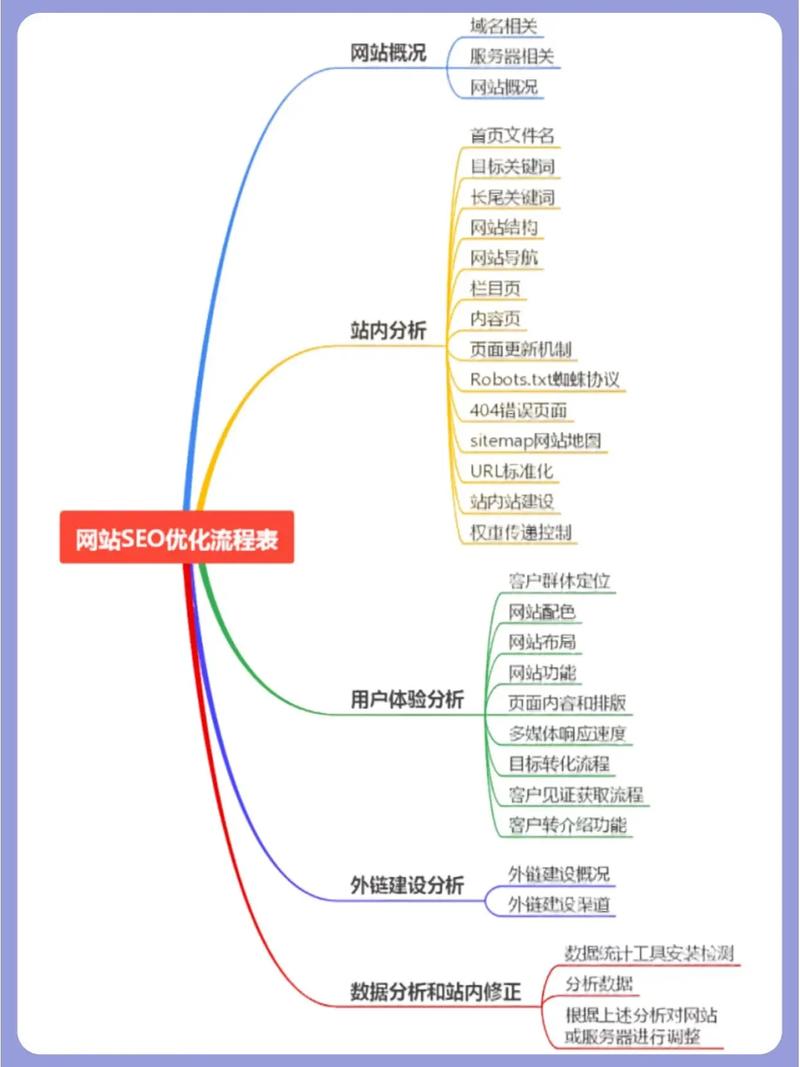 深度剖析天津SEO相关网站优化的重要性、策略及案例