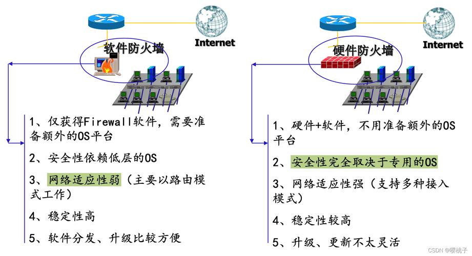 天津网站安全维护要点：网络防火墙配置与数据备份介绍