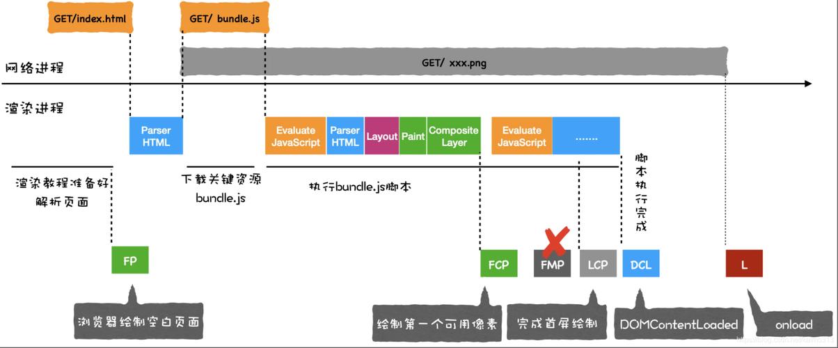 服务器性能优化