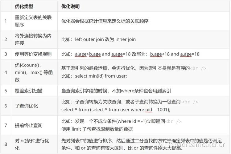服务器性能优化