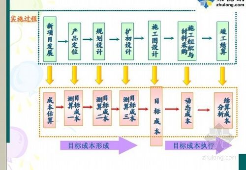 网站开发成本控制要点：规划阶段与技术选择的关键考量