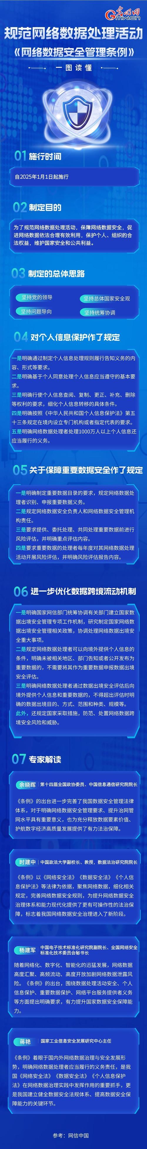 网站安全维护意义重大，多方面保障网站正常运转与数据安全