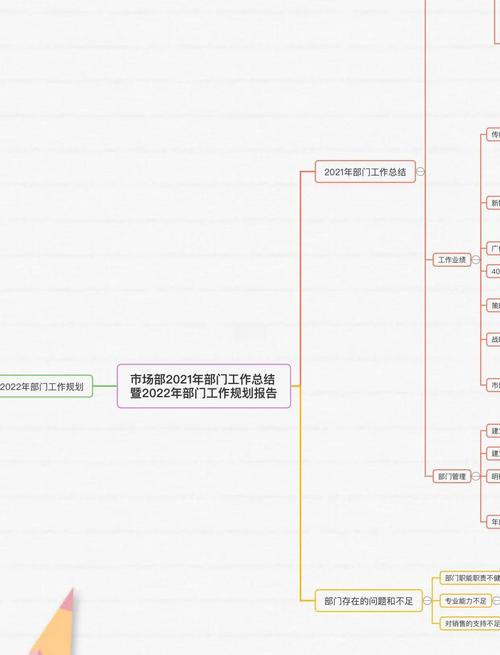 精选8篇：万达购物广场市场部的战略规划与工作要点