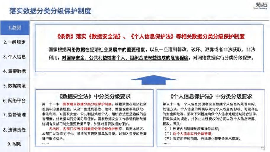 网站法规技术解决方案：确保合规与安全稳定运行的关键要点