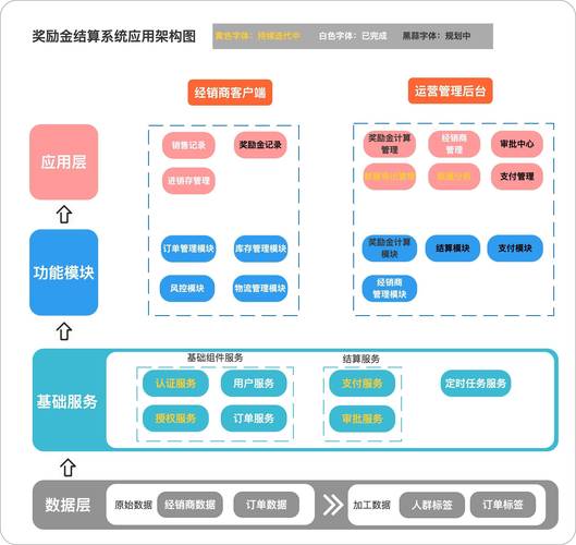 网站开发用户体验测试关键要点：流程规划与用户群体选择