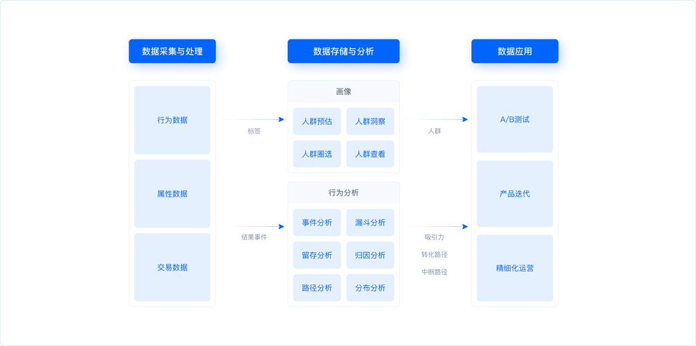天津外贸网站数据分析方法：流量与用户行为分析全解析
