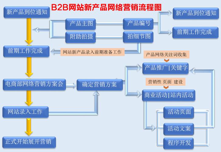 确保文章有效指导网站开发，全方位深入管控开发流程要点