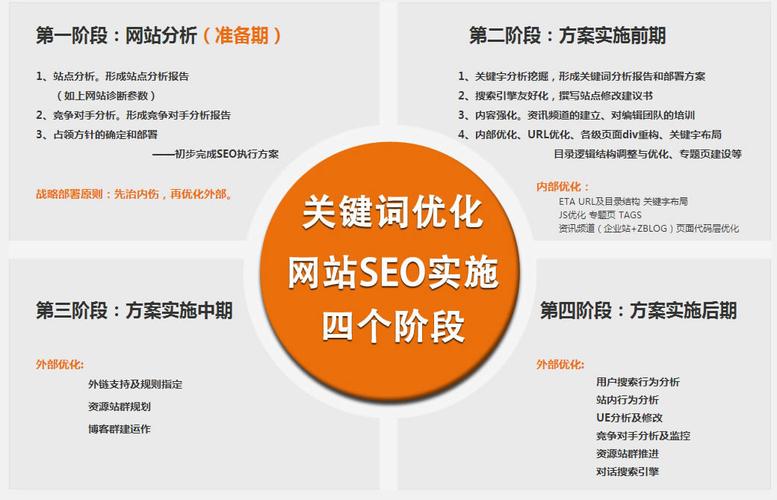 网站内容更新需定时定量，掌握这些技巧助收录及内链优化