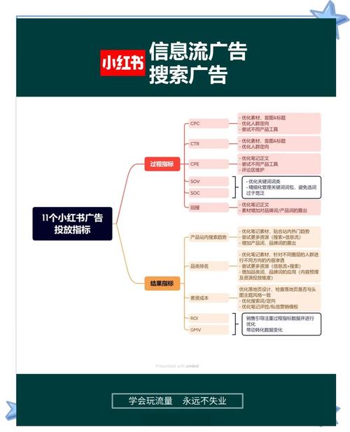 数字化营销时代：百度广告投放指南及策略全解析